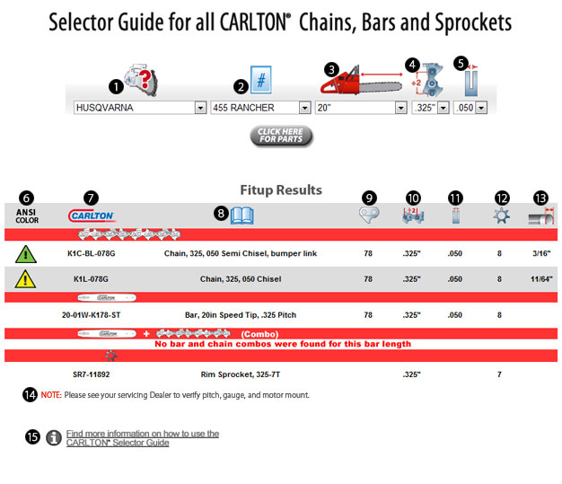 Chainsaw Pitch Chart